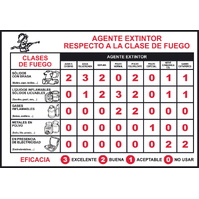 Señalización de primeros auxilios  Carteles señalización de primeros auxilios