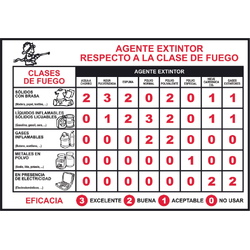 Señalización de primeros auxilios  Carteles señalización de primeros auxilios