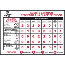 Señalización de primeros auxilios  Carteles señalización de primeros auxilios