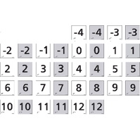 Señales braille informativa aluminio 100x100mm  Señal braille informativa aluminio NUMEROS