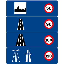 Otras señales de indicación S-940 Limitaciones de velocidad en España