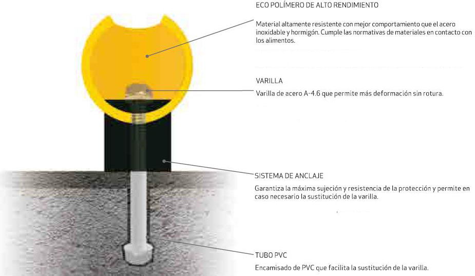 sección transversal guardarraril polietileno amarillo
